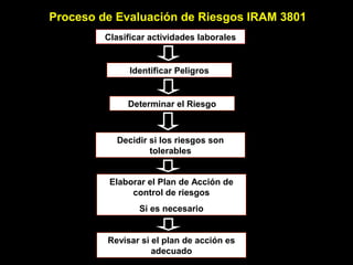 Iram Risk Control Iram 3801 evaluación de riesgos aplicada a la p.c. | PPS
