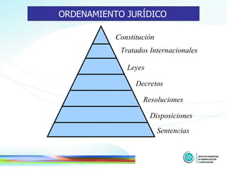 Constitución  Tratados Internacionales  Leyes Decretos Resoluciones Disposiciones Sentencias ORDENAMIENTO JURÍDICO   