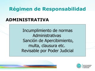 Régimen de Responsabilidad ADMINISTRATIVA Incumplimiento de normas Administrativas  Sanción de Apercibimiento, multa, clausura etc.  Revisable por Poder Judicial 