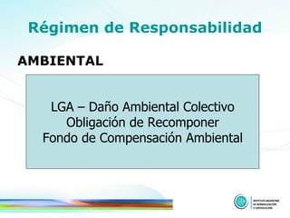Régimen de Responsabilidad AMBIENTAL LGA – Daño Ambiental Colectivo Obligación de Recomponer Fondo de Compensación Ambiental 
