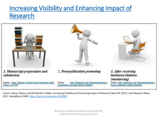 Introduction to “Research Tools”: Tools for Publishing, and Improving ...