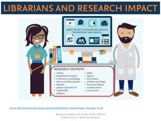 Introduction to “Research Tools”: Tools for Publishing, and Improving ...