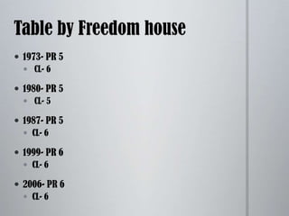 1988 Prison massacresSummer of 1988Thousands executed2009 Iranian government cover