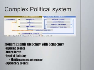 Complex Political systemmodern Islamic theocracy with democracySupreme Leader