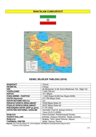 1/4
ĠRAN ĠSLAM CUMHURĠYETĠ
GENEL BĠLGĠLER TABLOSU (2010)
Kaynak: EIU Country Report’10, CIA FactBook, WorldBank Doing Business Report 2010
*Tahmini, CIA Factbook
BAġKENTĠ : Tahran
RESMĠ DĠL : Farsça
DĠN : ġii Müslüman % 89, Sünni Müslüman %9, Diğer %2
YÜZÖLÇÜMÜ : 1.648.195 km²
NÜFUS : 75,1 Milyon
PARA BĠRĠMĠ - PARĠTESĠ : 1 USD Doları=9.900 Ġran Riyali (2009)
GSYĠH (Nominal) : 411,785 Milyar Dolar
GSYĠH BÜYÜME HIZI (%) : 3,0
ĠHRACAT-DÜNYA SIRALAMASI* : 78,69 Milyar Dolar-37.
ĠTHALAT-DÜNYA SIRALAMASI* : 58,97 Milyar Dolar-44.
KĠġĠ BAġINA GSYĠH (SGP’ye göre) :11.751 Dolar
GSYĠH’NĠN SEKTÖREL DAĞILIMI : Hizmetler (%44.9), Sanayi (%44.4),
Tarım (%10.7) (2009)
BAġLICA
SANAYĠ DALLARI
: Petrol Ürünleri, Petrokimyasal Ürünler,
Gübreler, Sodyum Hidroksit, Tekstil, Çimento
BAġLICA
TARIMSAL ÜRETĠM
: Buğday, Tahıl, ġeker Pancarı, Meyve,
ġeker KamıĢı, Pamuk
 