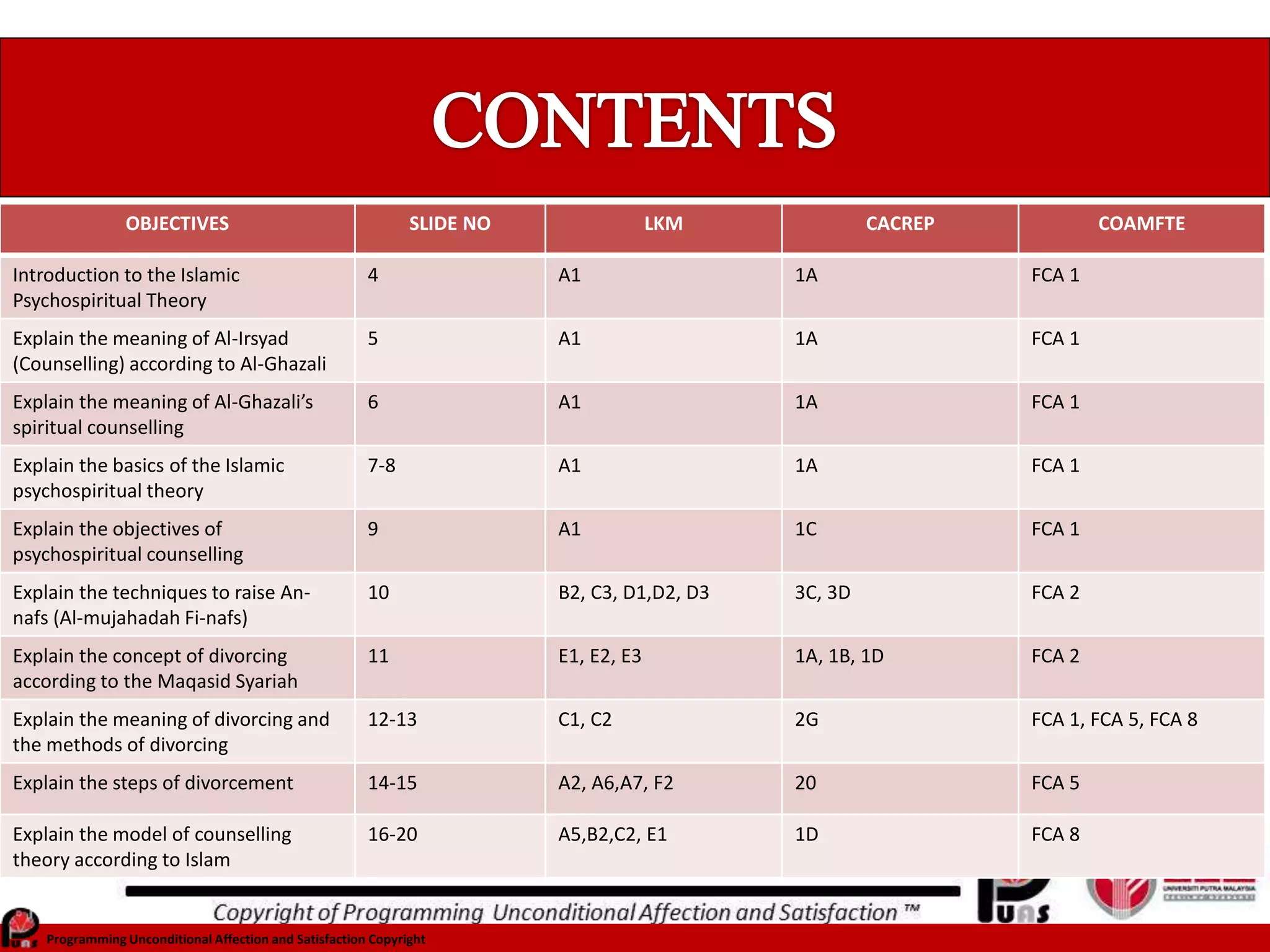 The Islamic Psychospritual Theory (Al-Ghazali) | PPTX