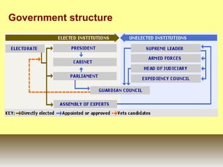 Government structure 