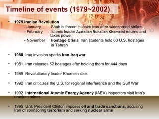 Timeline of events (1979~2002) 1979 Iranian Revolution  - January  Shah is forced to leave Iran after widespread strikes  - February  Islamic leader  Ayatollah Ruhallah  Khomeini  returns and    takes power  - November  Hostage Crisis:  Iran students hold 63 U.S. hostages  in Tehran 1980   Iraq invasion sparks  Iran-Iraq war 1981  Iran releases 52 hostages after holding them for 444 days 1989  Revolutionary leader Khomeini dies 1992  Iran criticizes the U.S. for regional interference and the Gulf War  1992  International Atomic Energy Agency  (IAEA) inspectors visit Iran’s  uranium mines 1995  U.S. President Clinton imposes  oil and trade sanctions , accusing  Iran of sponsoring  terrorism  and seeking  nuclear arms 