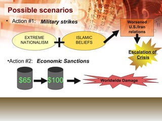 Possible scenarios   Action #1: Action #2: EXTREME NATIONALISM ISLAMIC BELIEFS + Worsened U.S./Iran relations Escalation of  Crisis $65 $100 Worldwide Damage Economic Sanctions Military strikes 