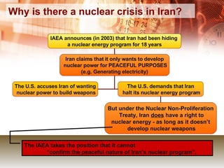 Why is there a nuclear crisis in Iran? The IAEA takes the position that it cannot  “ confirm the peaceful nature of Iran’s nuclear program”. IAEA announces (in 2003) that Iran had been hiding  a nuclear energy program for 18 years Iran claims that it only wants to develop nuclear power for PEACEFUL PURPOSES (e.g. Generating electricity) The U.S. accuses Iran of wanting nuclear power to build weapons The U.S. demands that Iran halt its nuclear energy program But under the Nuclear Non-Proliferation Treaty, Iran  does  have a right to nuclear energy - as long as it doesn’t develop nuclear weapons 