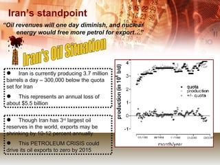 Iran’s standpoint “ Oil revenues will one day diminish, and nuclear energy would free more petrol for export…” Iran's Oil Situation Though Iran has 3 rd  largest oil reserves in the world, exports may be shrinking by 10-12 percent annually This PETROLEUM CRISIS could drive its oil exports to zero by 2015 Iran is currently producing 3.7 million barrels a day – 300,000 below the quota set for Iran This represents an annual loss of about $5.5 billion 