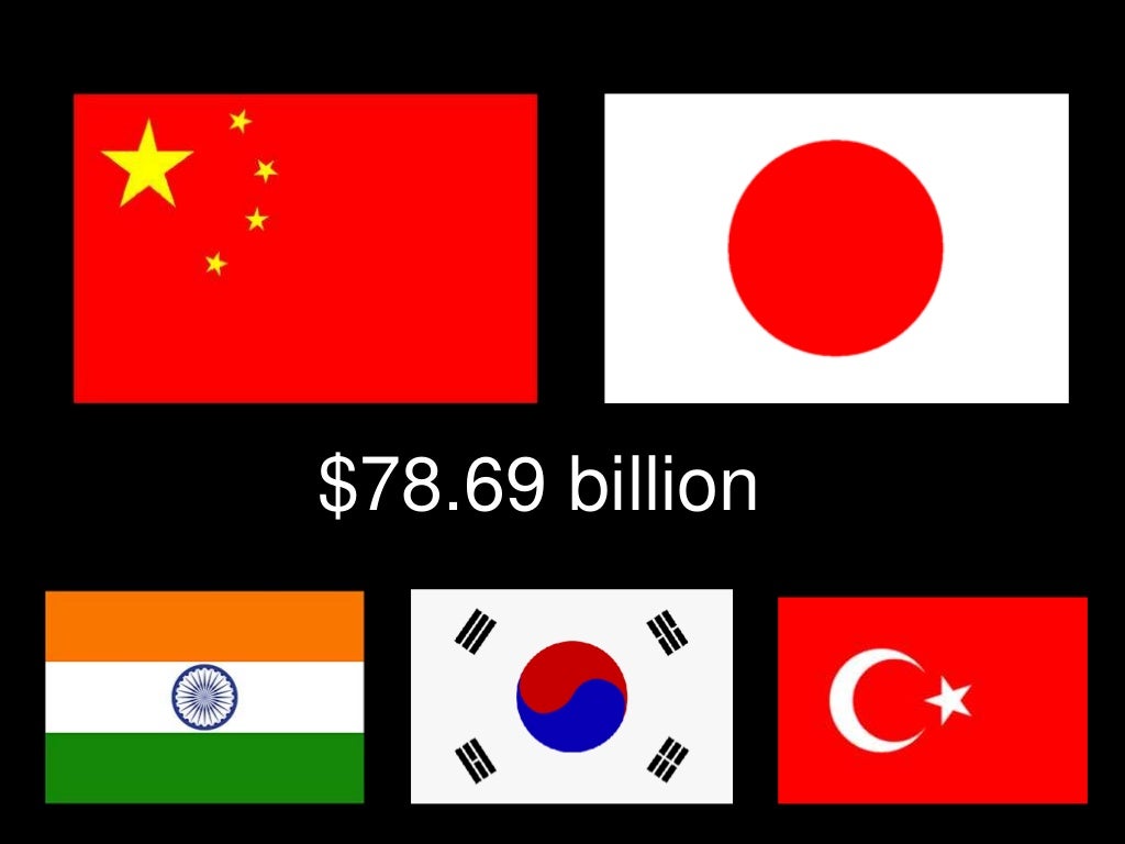 economia iran