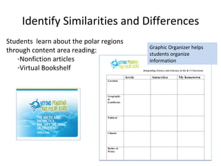Integrating Informational Text and Science Through the Polar Regions