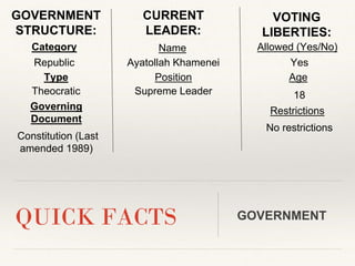 QUICK FACTS GOVERNMENT
GOVERNMENT
STRUCTURE:
CURRENT
LEADER:
VOTING
LIBERTIES:
Category Name
Republic
Type
Theocratic
Gove...