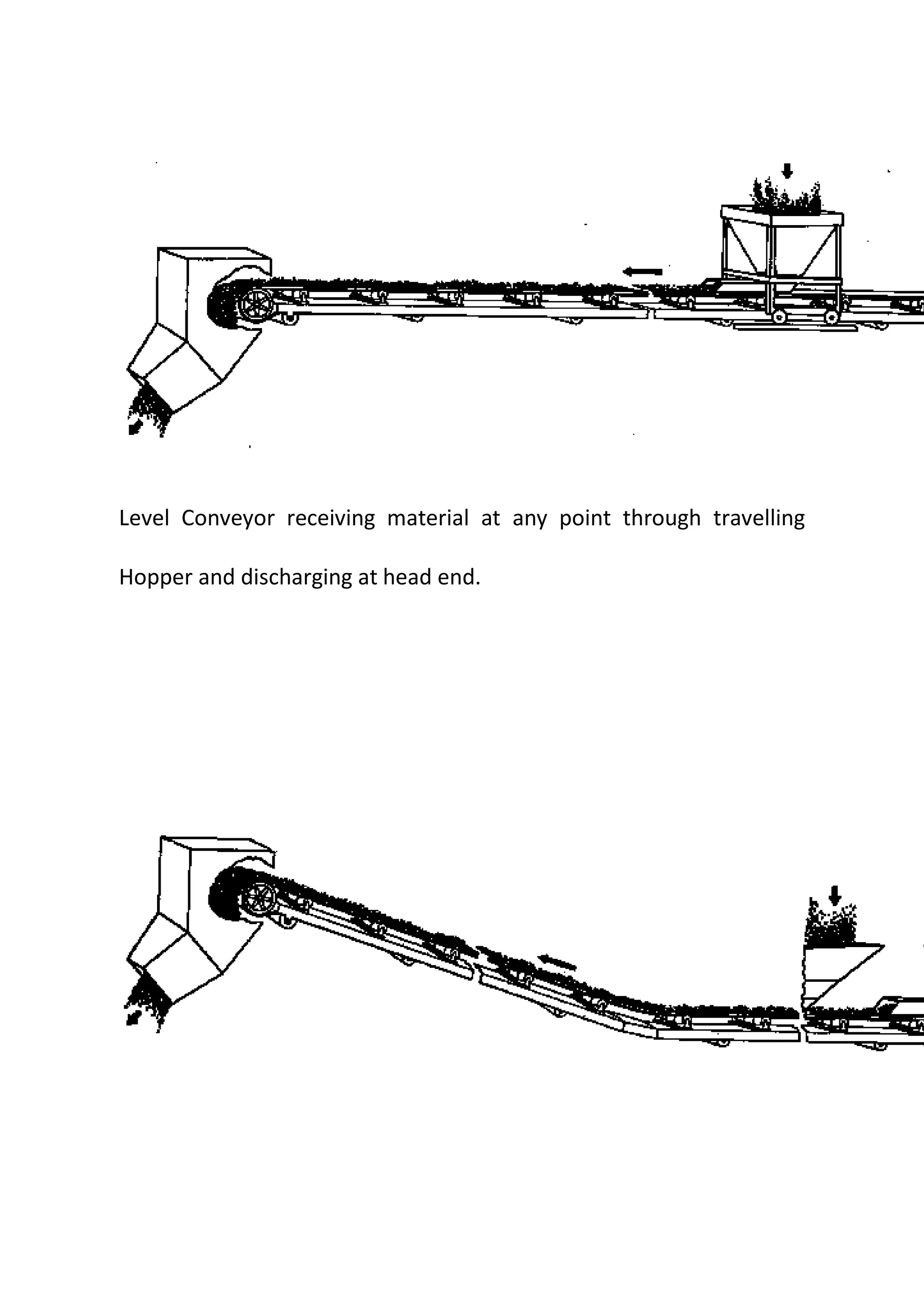 Level Conveyor receiving material at any point through travelling
Hopper and discharging at head end.
 