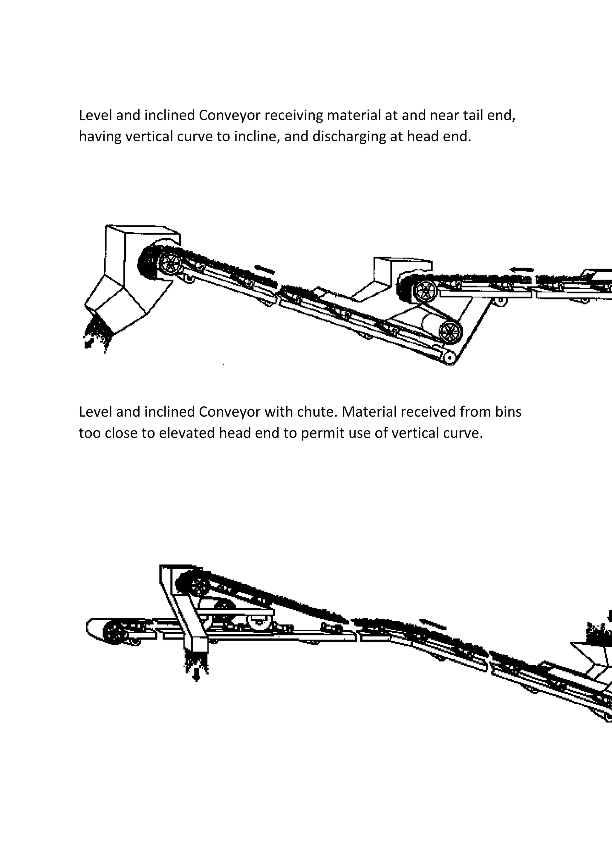 Level and inclined Conveyor receiving material at and near tail end,
having vertical curve to incline, and discharging at head end.
Level and inclined Conveyor with chute. Material received from bins
too close to elevated head end to permit use of vertical curve.
 