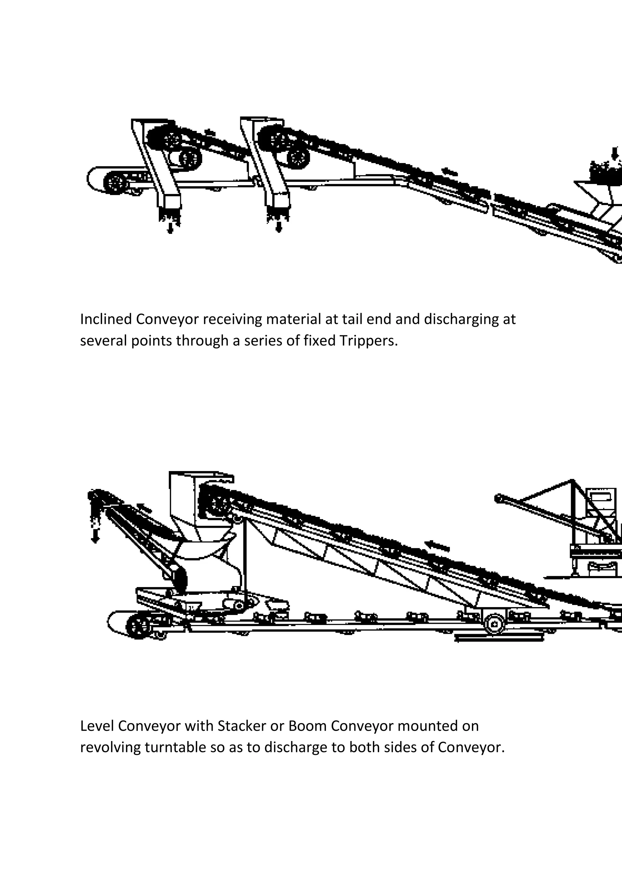 Inclined Conveyor receiving material at tail end and discharging at
several points through a series of fixed Trippers.
Level Conveyor with Stacker or Boom Conveyor mounted on
revolving turntable so as to discharge to both sides of Conveyor.
 