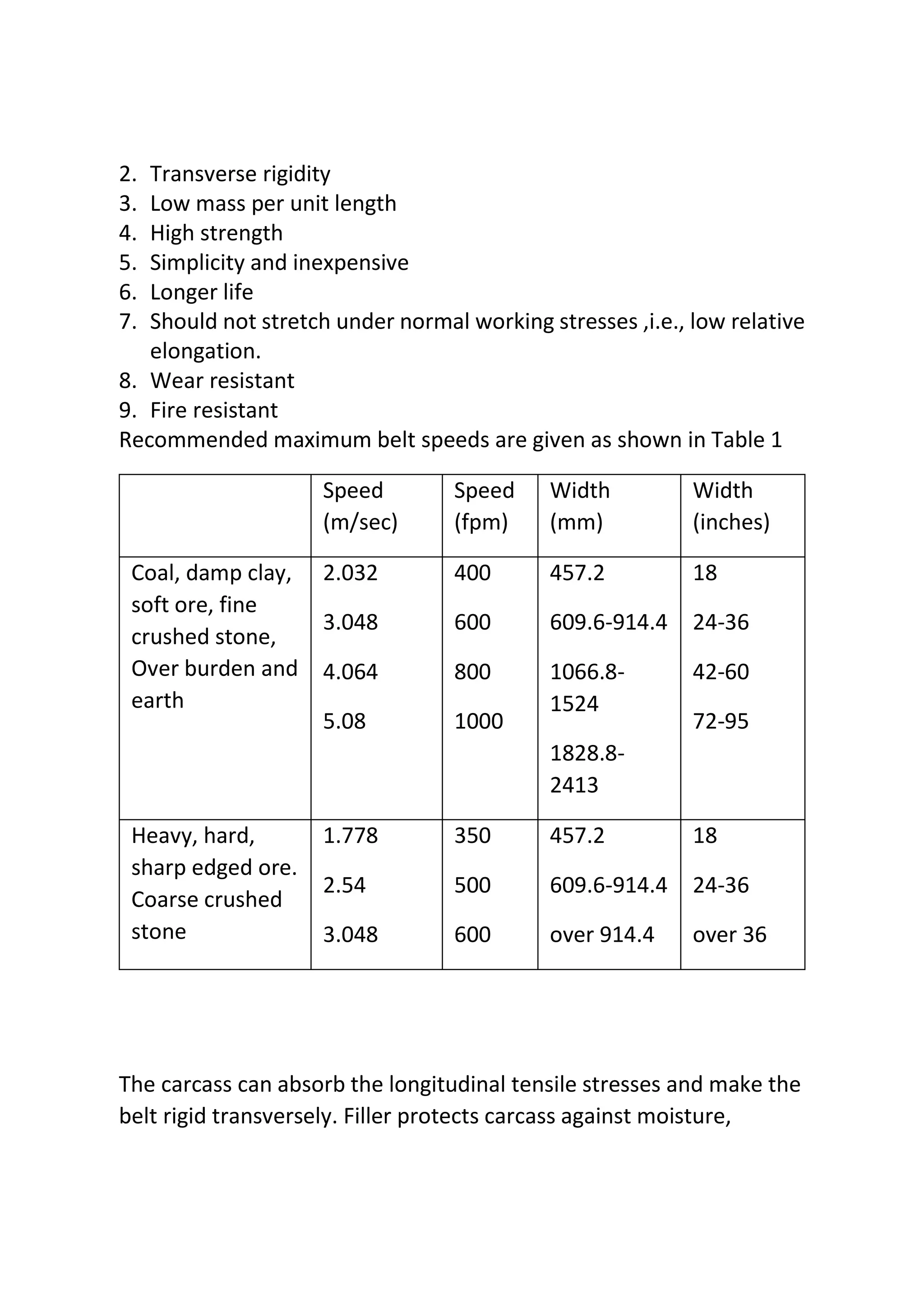 2. Transverse rigidity
3. Low mass per unit length
4. High strength
5. Simplicity and inexpensive
6. Longer life
7. Should not stretch under normal working stresses ,i.e., low relative
elongation.
8. Wear resistant
9. Fire resistant
Recommended maximum belt speeds are given as shown in Table 1
Speed
(m/sec)
Speed
(fpm)
Width
(mm)
Width
(inches)
Coal, damp clay,
soft ore, fine
crushed stone,
Over burden and
earth
2.032
3.048
4.064
5.08
400
600
800
1000
457.2
609.6-914.4
1066.8-
1524
1828.8-
2413
18
24-36
42-60
72-95
Heavy, hard,
sharp edged ore.
Coarse crushed
stone
1.778
2.54
3.048
350
500
600
457.2
609.6-914.4
over 914.4
18
24-36
over 36
The carcass can absorb the longitudinal tensile stresses and make the
belt rigid transversely. Filler protects carcass against moisture,
 