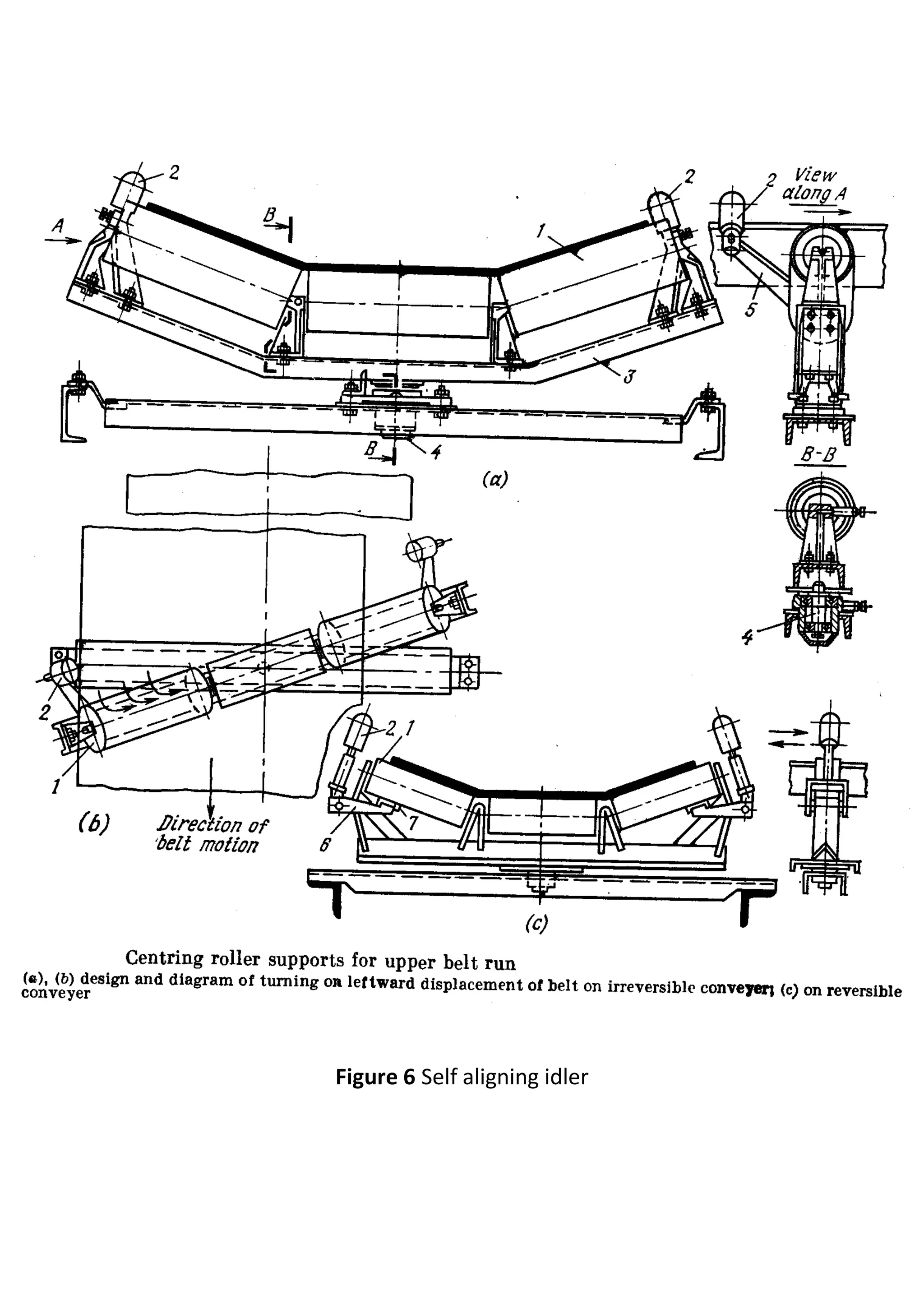 Figure 6 Self aligning idler
 