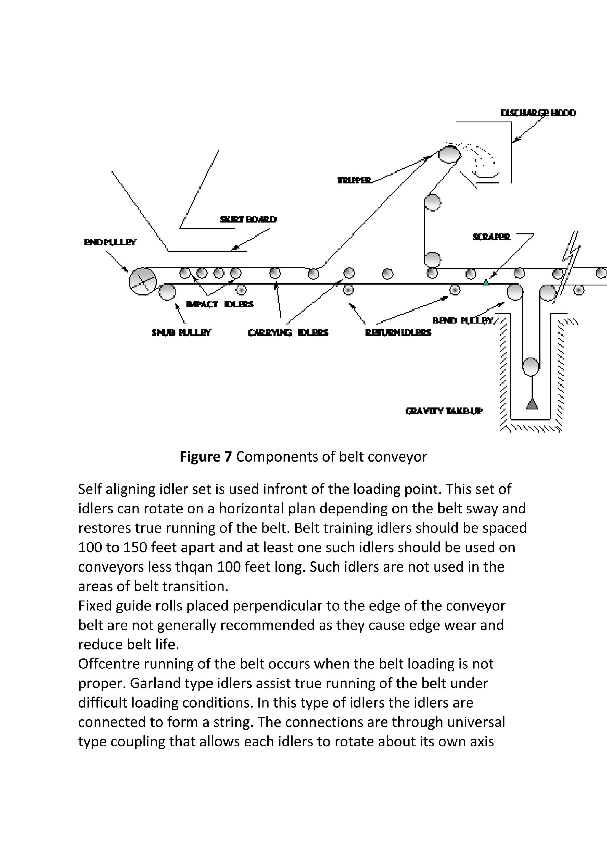 Figure 7 Components of belt conveyor
Self aligning idler set is used infront of the loading point. This set of
idlers can rotate on a horizontal plan depending on the belt sway and
restores true running of the belt. Belt training idlers should be spaced
100 to 150 feet apart and at least one such idlers should be used on
conveyors less thqan 100 feet long. Such idlers are not used in the
areas of belt transition.
Fixed guide rolls placed perpendicular to the edge of the conveyor
belt are not generally recommended as they cause edge wear and
reduce belt life.
Offcentre running of the belt occurs when the belt loading is not
proper. Garland type idlers assist true running of the belt under
difficult loading conditions. In this type of idlers the idlers are
connected to form a string. The connections are through universal
type coupling that allows each idlers to rotate about its own axis
 