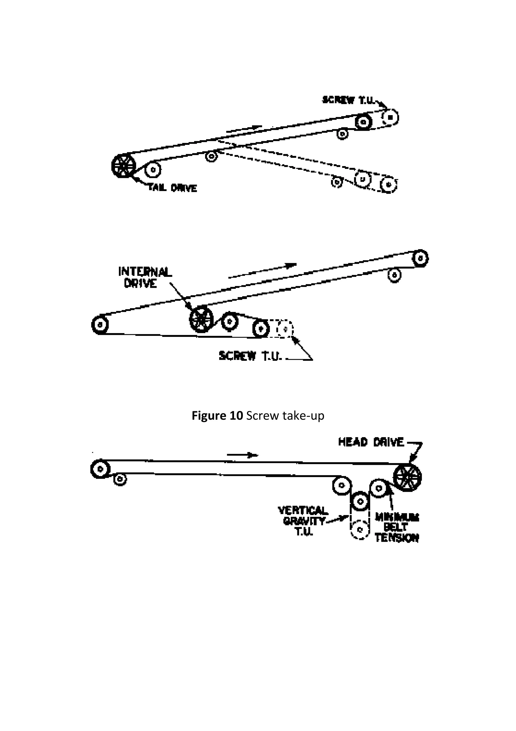 Figure 10 Screw take-up
 