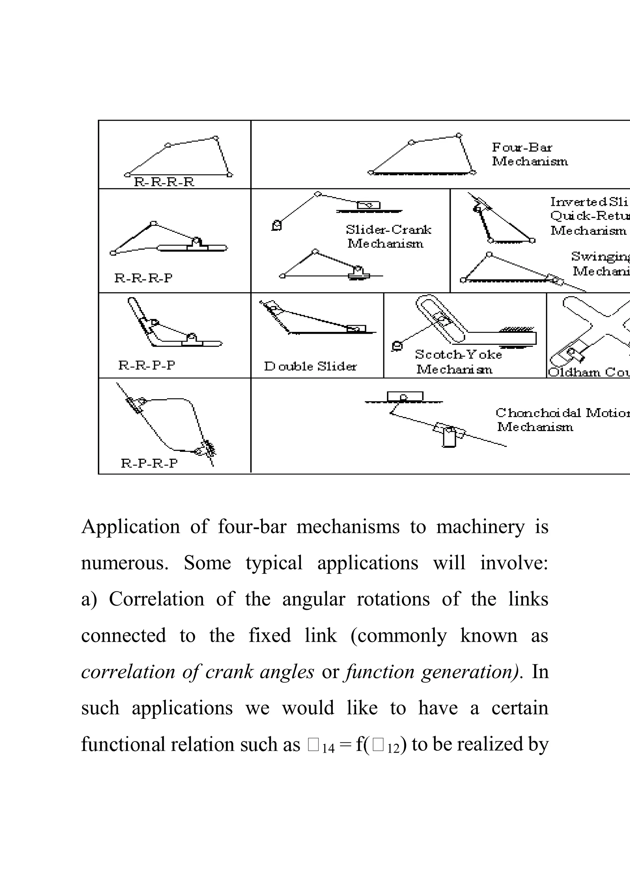 Application of four-bar mechanisms to machinery is
numerous. Some typical applications will involve:
a) Correlation of the angular rotations of the links
connected to the fixed link (commonly known as
correlation of crank angles or function generation). In
such applications we would like to have a certain
14 12) to be realized by
 