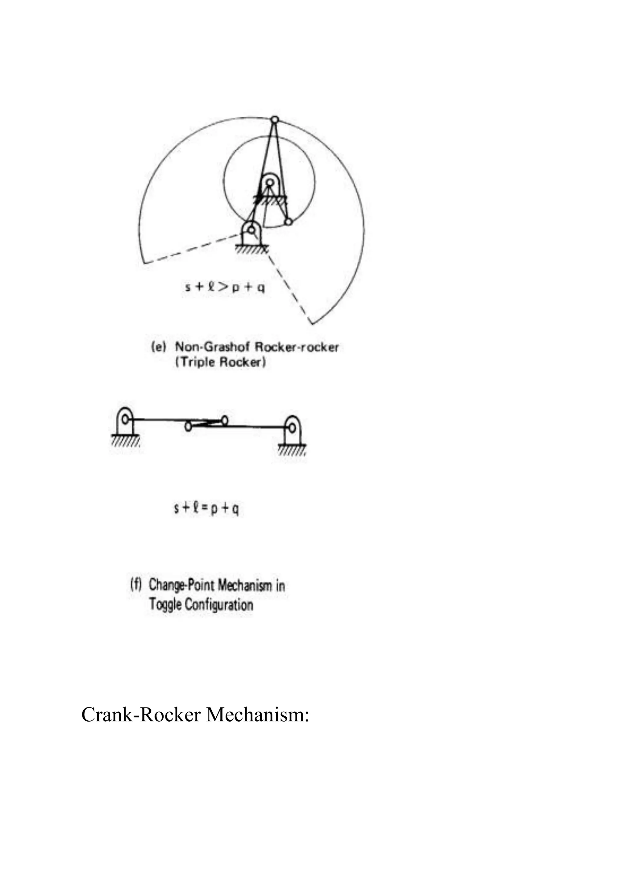 Crank-Rocker Mechanism:
 