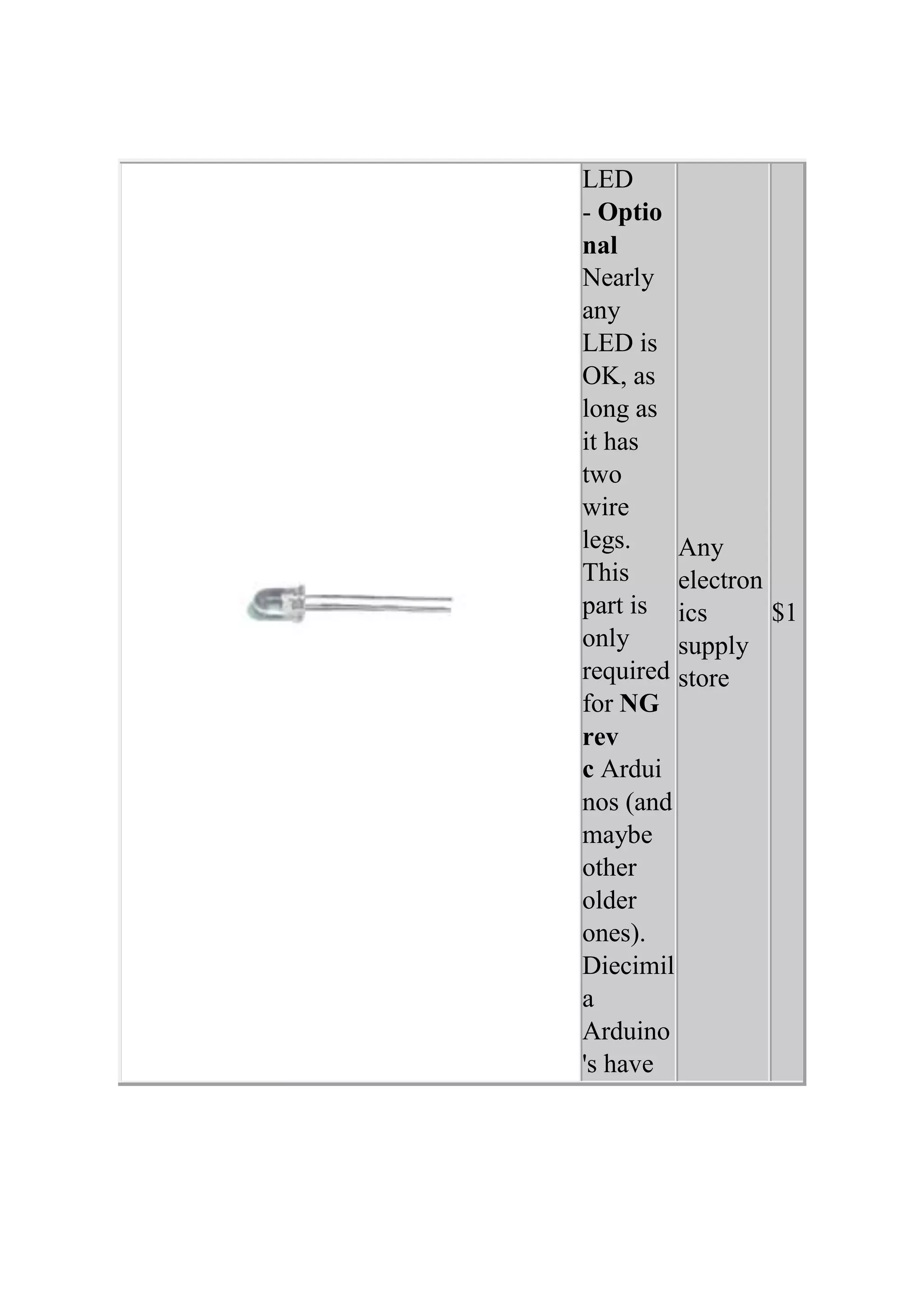 LED
- Optio
nal
Nearly
any
LED is
OK, as
long as
it has
two
wire
legs.
This
part is
only
required
for NG
rev
c Ardui
nos (and
maybe
other
older
ones).
Diecimil
a
Arduino
's have
Any
electron
ics
supply
store
$1
 