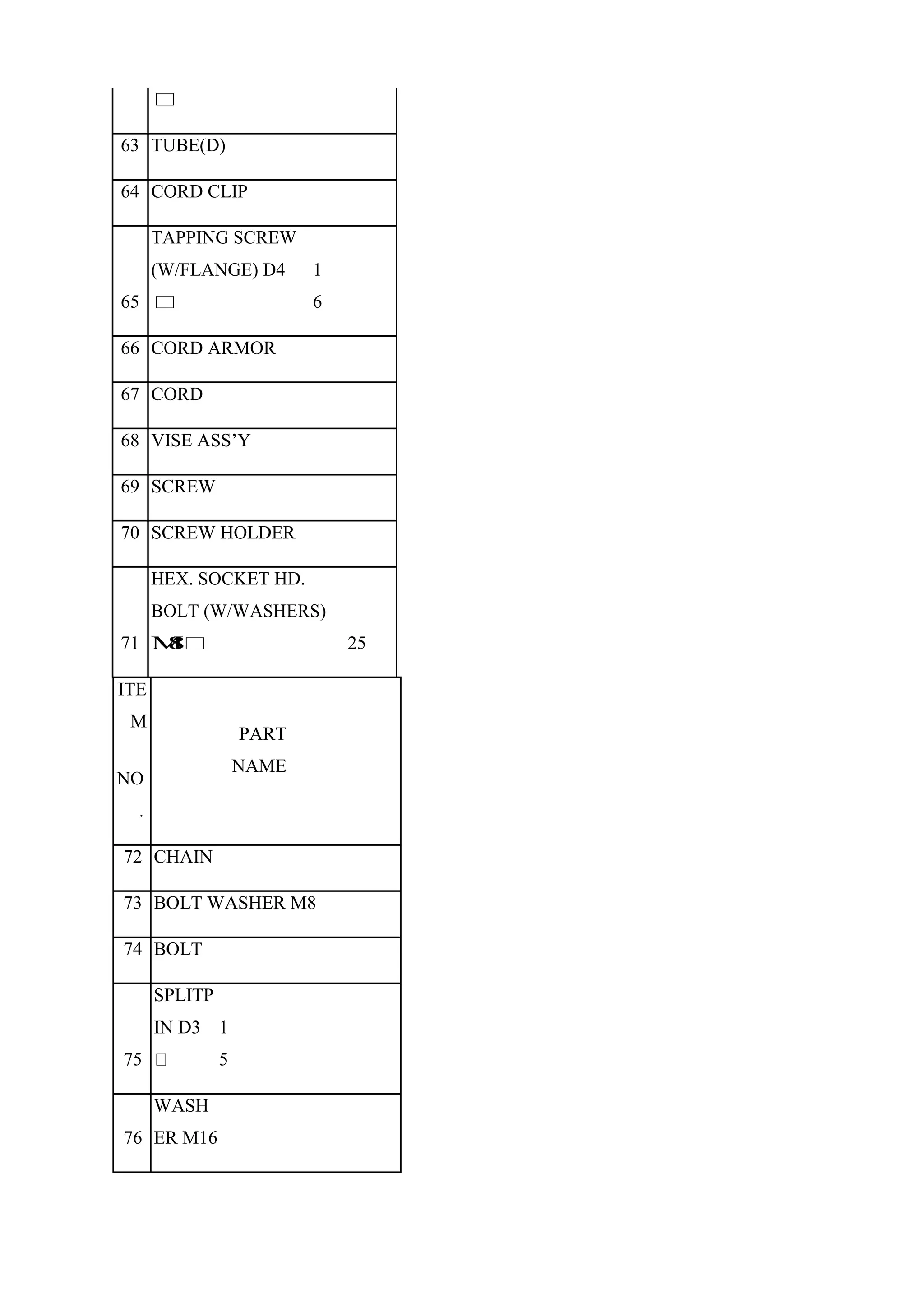 63 TUBE(D)
64 CORD CLIP
65
TAPPING SCREW
(W/FLANGE) D4 1
6
66 CORD ARMOR
67 CORD
68 VISE ASS’Y
69 SCREW
70 SCREW HOLDER
71
HEX. SOCKET HD.
BOLT (W/WASHERS)
25
ITE
M
PART
NAME
NO
.
72 CHAIN
73 BOLT WASHER M8
74 BOLT
75
SPLITP
IN D3 1
5
76
WASH
ER M16
 