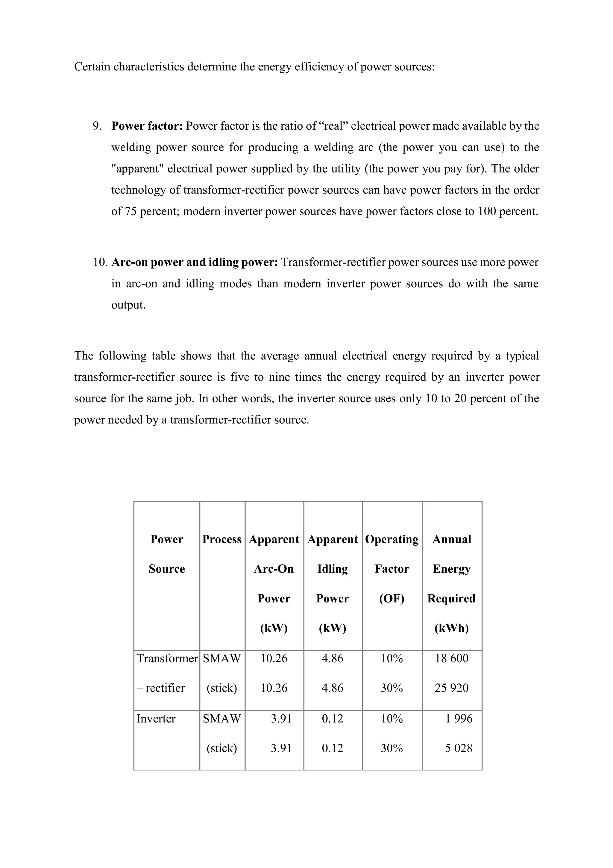 Certain characteristics determine the energy efficiency of power sources:
9. Power factor: Power factor is the ratio of “real” electrical power made available by the
welding power source for producing a welding arc (the power you can use) to the
"apparent" electrical power supplied by the utility (the power you pay for). The older
technology of transformer-rectifier power sources can have power factors in the order
of 75 percent; modern inverter power sources have power factors close to 100 percent.
10. Arc-on power and idling power: Transformer-rectifier power sources use more power
in arc-on and idling modes than modern inverter power sources do with the same
output.
The following table shows that the average annual electrical energy required by a typical
transformer-rectifier source is five to nine times the energy required by an inverter power
source for the same job. In other words, the inverter source uses only 10 to 20 percent of the
power needed by a transformer-rectifier source.
Power Process Apparent Apparent Operating Annual
Source Arc-On Idling Factor Energy
Power Power (OF) Required
(kW) (kW) (kWh)
Transformer SMAW 10.26 4.86 10% 18 600
– rectifier (stick) 10.26 4.86 30% 25 920
Inverter SMAW 3.91 0.12 10% 1 996
(stick) 3.91 0.12 30% 5 028
 