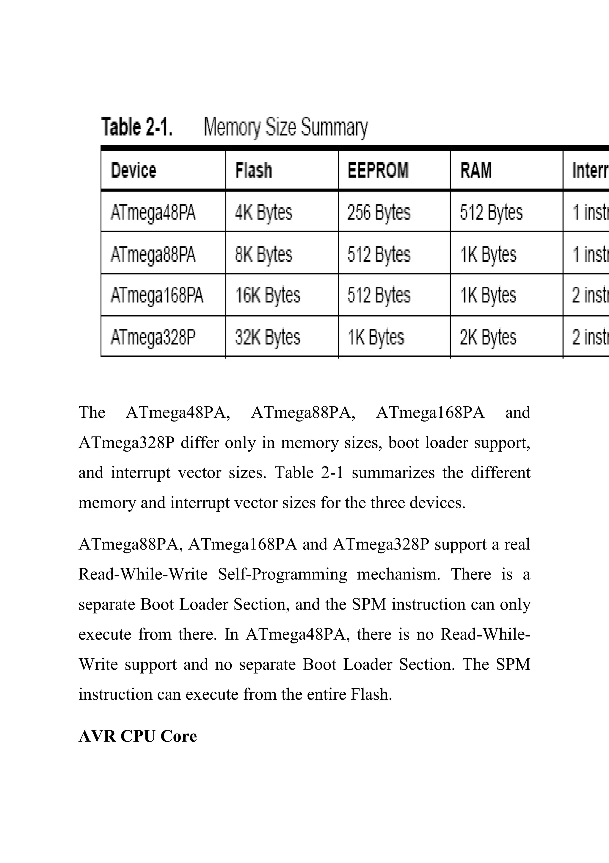 The ATmega48PA, ATmega88PA, ATmega168PA and
ATmega328P differ only in memory sizes, boot loader support,
and interrupt vector sizes. Table 2-1 summarizes the different
memory and interrupt vector sizes for the three devices.
ATmega88PA, ATmega168PA and ATmega328P support a real
Read-While-Write Self-Programming mechanism. There is a
separate Boot Loader Section, and the SPM instruction can only
execute from there. In ATmega48PA, there is no Read-While-
Write support and no separate Boot Loader Section. The SPM
instruction can execute from the entire Flash.
AVR CPU Core
 