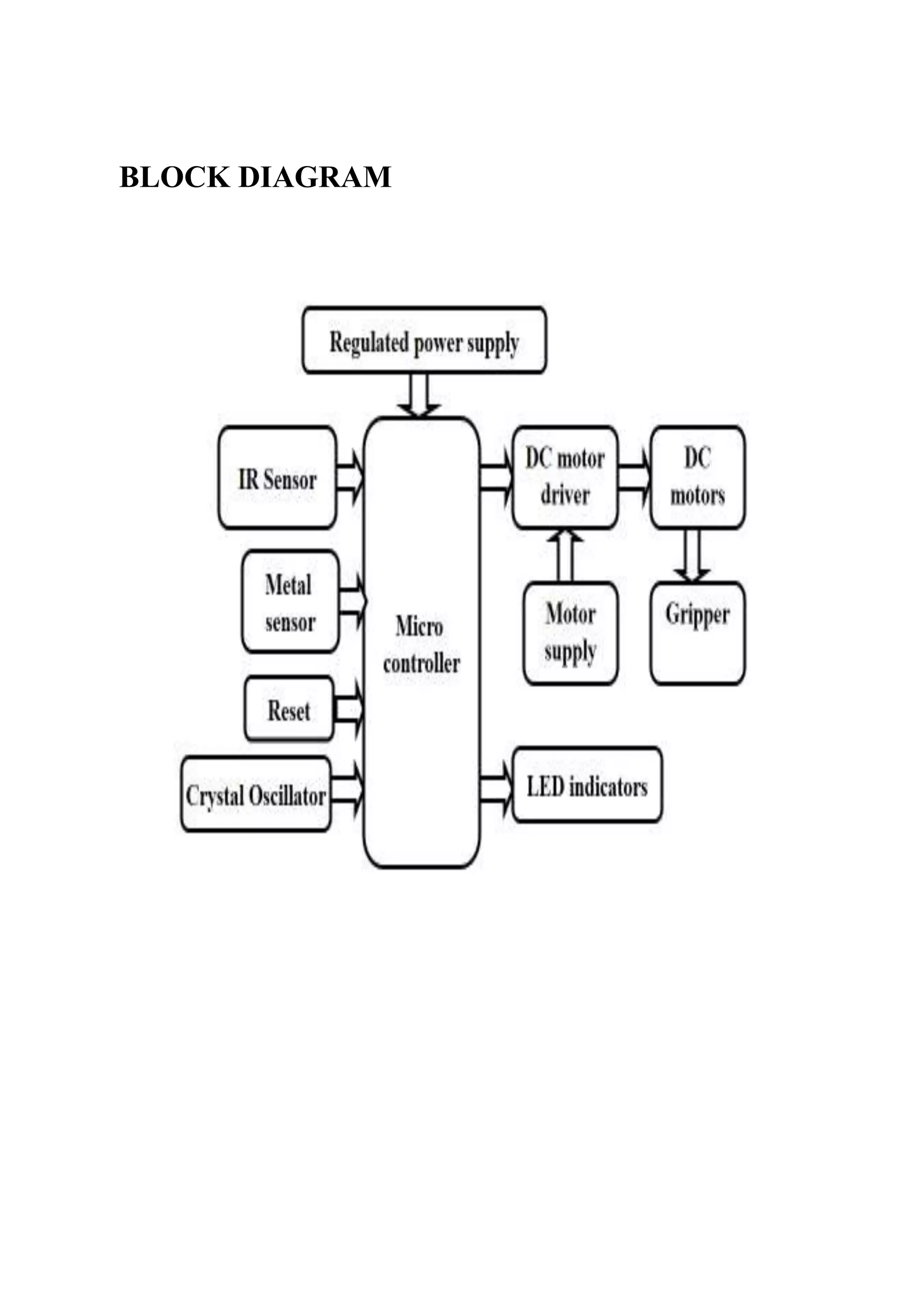 BLOCK DIAGRAM
 