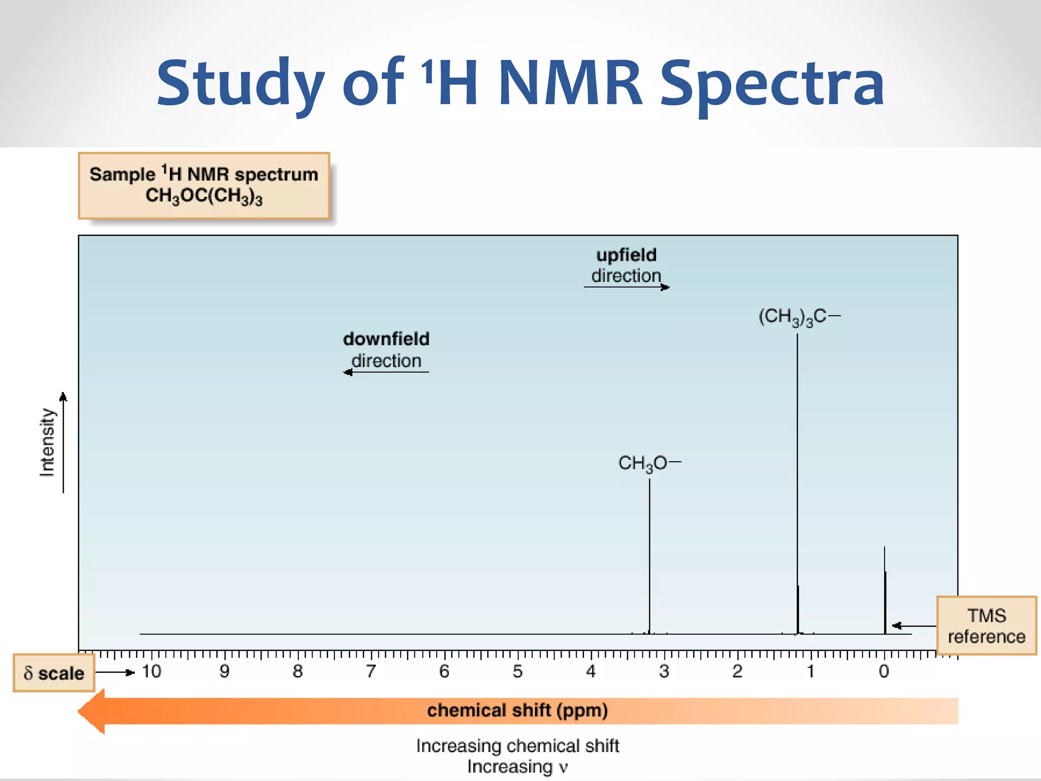 IR and NMR spectroscopy | PPTX