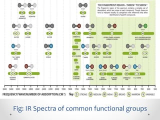 IR and NMR spectroscopy | PPTX
