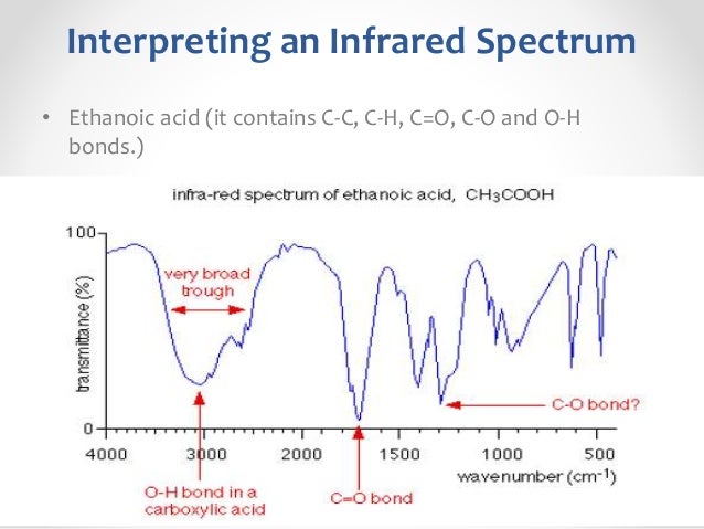 Nylon Infrared Spectrum 76