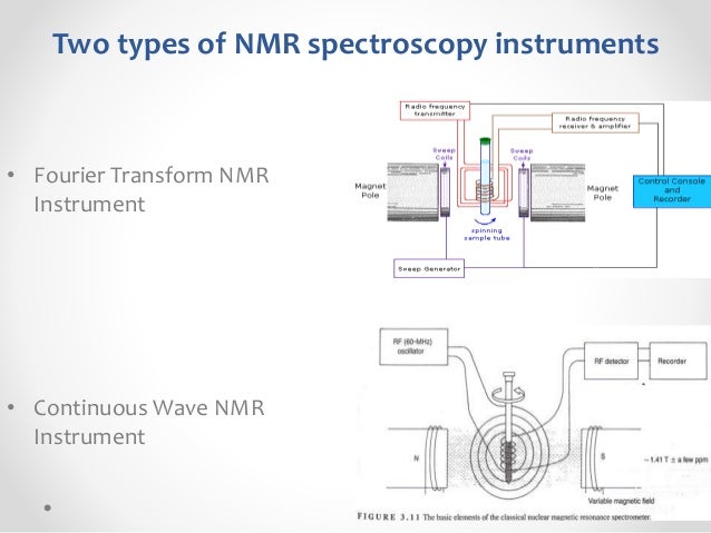 ir and nmr spectroscopy nmr how it works