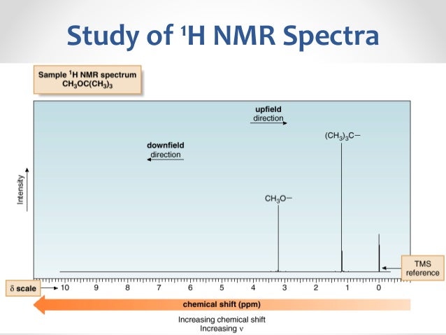 ir and nmr spectroscopy nmr spectra
