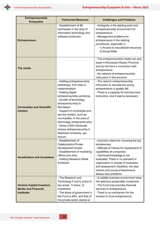 IEA, All rights reserved / www.iranea.com
Iran Entrepreneurship Association Entrepreneurship Ecosystem in Iran – Winter 2013
31
Entrepreneurship
Ecosystem
Performed Measures Challenges and Problems
Entrepreneurs
- Establishment of 80
businesses in the area of
information technology and
software production
- Ambiguity in the starting point and
entrepreneurship environment for
entrepreneurs
- Management problems for
entrepreneurs in the starting
procedures, especially in:
1) Access to educational resources
2) Social Skills
The media
- The entrepreneurship media are very
weak in Khorassan Razavi Province
and do not have a connection with
entrepreneurs.
- No network of entrepreneurship
instructors in this province
Universities and Scientific
Centers
- Holding entrepreneurship
workshops, from idea to
implementation
- Holding digital
entrepreneurship workshop
- Growth of technology
entrepreneurship in
Khorassan
- Support of universities and
service centers, such as
municipality, in the area of
technology entrepreneurship
- Some 2,000 individuals
receive entrepreneurship in
Mashhad University, per
annum.
- The need to entrepreneurship
instructors to educate the young
entrepreneurs is greatly felt.
- There is a capacity for training more
instructors, and it seems necessary.
Accelerators and Incubators
- Establishment of
Falakozzahra Private
Development Center
- Establishment of marketing
offices and clinic
- Holding Research Week
Exhibition
- Incorrect criteria for choosing the top
entrepreneur
- Difficulty of indices for assessment of
capabilities of companies
- Technical knowledge is not
evaluated. There is no standard or
organization in charge of evaluation
and assessment; therefore, the idea
owners and young entrepreneurs
always face problems.
Venture Capital Investors,
Banks and Financial
Institutes
- The Research and
Technology Fund is active in
two areas: 1) loans, 2)
investment
- The share of government in
the Fund is 49%, and that of
the private sector stands at
- A volatile business environment does
not welcome sustainable investment.
- The Fund only provides financial
services to entrepreneurs.
- There is no mechanism for the
investor to trust entrepreneurs.
 