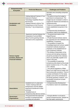 IEA, All rights reserved / www.iranea.com
Iran Entrepreneurship Association Entrepreneurship Ecosystem in Iran – Winter 2013
36
Entrepreneurship
Ecosystem
Performed Measures Challenges and Problems
education and consulting companies
do exist.
Accelerators and
Incubators
-Holding National Festival of “from
Science to Practice”:
Technology Capability Show of
the Province
-Holding Festival to Admire Top
Entrepreneurs in the Province:
Honoring 11 top entrepreneurs
-The parks do have the budget to
grant loans to entrepreneurs. The
budget may be increased in order to
support the interest and motivation to
entrepreneurship.
-There is no successful example of
newly established companies in the
parks.
- Entrepreneurship development
foundations need to be established.
Venture Capital
Investors, Banks and
Financial Institutes
-Agreement reached between the
Cooperative Fund and Mehr
Reza Fund for granting interest-
free loans to the cooperatives.
- The government sector is the
largest financer.
- Private financial institutes need to
be supported and new institutes to be
established, if necessary.
- The guideline to support the
knowledge-based and venture capital
investment institutes should put
emphasis on the establishment of
such investment institutes.
-The Articles of Association of the
venture and risk taking companies
should be provided to the institutes,
which are potentially capable to be
active in this area.
- The possibility of supporting
entrepreneurship ideas by the private
sector investors is low. (7.1%, while
37% in Brazil)
- The internal regulations of Mehr
Reza Fund might have an easier and
less bureaucratic procedure. There is
a proper prioritization for the needy
people, such as the unemployed or
the family guardians; however, such
prioritization should aim to lower
social problems.
Associations
-Establishment of a data bank
- Twelve meetings held with
entrepreneurs and the related
experience transferred to other
provinces
- Establishment of
Entrepreneurship Service Centers
- Entrepreneurship Development
Foundations need to be established.
Government
Organizations
-The government has approved
formation of entrepreneurship
consulting and education
- Enough attention is not paid to
women entrepreneurship, despite the
fact that salary receiving job
 