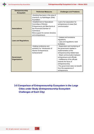 IEA, All rights reserved / www.iranea.com
Iran Entrepreneurship Association Entrepreneurship Ecosystem in Iran – Winter 2013
39
Entrepreneurship
Ecosystem
Performed Measures Challenges and Problems
-Granting free loans in the area of
inventions, by Nokhbegan (Elite)
Foundation
Associations
-Establishment of Specialized
Committee of Women
Entrepreneurs and Merchants at
the Provincial Chamber of
Commerce:
More support for women directors
and entrepreneurs
-Lack of an association for
entrepreneurs to ease their
communication
Laws and Regulations
- Useless and excessive
regulations
- Laws and regulations need
facilitation
Government
Organizations
-Holding conference and
exhibition for “Introduction of
Women Entrepreneurs
Achievements”
- Supervision and monitoring of
the government needed in
implementation of the
entrepreneurship-related laws
- Weak communication between
entrepreneurs and officials
- Indifference of the officials
towards the issue of
entrepreneurship
-The government does not benefit
from the experience of
entrepreneurs.
3-5 Comparison of Entrepreneurship Ecosystem in the Large
Cities under Study (Entrepreneurship Ecosystem
Challenges of Each City)
 