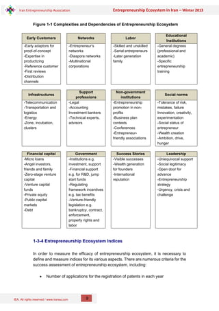 IEA, All rights reserved / www.iranea.com
Iran Entrepreneurship Association Entrepreneurship Ecosystem in Iran – Winter 2013
9
Figure 1-1 Complexities and Dependencies of Entrepreneurship Ecosystem
Early Customers Networks Labor
Educational
Institutions
-Early adaptors for
proof-of-concept
-Expertise in
productizing
-Reference customer
-First reviews
-Distribution
channels
-Entrepreneur’s
networks
-Diaspora networks
-Multinational
corporations
-Skilled and unskilled
-Serial entrepreneurs
-Later generation
family
-General degrees
(professional and
academic)
-Specific
entrepreneurship
training
Infrastructures
Support
professions
Non-government
institutions
Social norms
-Telecommunication
-Transportation and
logistics
-Energy
-Zone, incubation,
clusters
-Legal
-Accounting
Investment bankers
-Technical experts,
advisors
-Entrepreneurship
promotion in non-
profits
-Business plan
contests
-Conferences
-Entrepreneur-
friendly associations
-Tolerance of risk,
mistakes, failure
Innovation, creativity,
experimentation
-Social status of
entrepreneur
-Wealth creation
-Ambition, drive,
hunger
Financial capital Government Success Stories Leadership
-Micro loans
-Angel investors,
friends and family
-Zero-stage venture
capital
-Venture capital
funds
-Private equity
-Public capital
markets
-Debt
-Institutions e.g.
investment, support
-Financial support
e.g. for R&D, jump
start funds
-Regulating
framework incentives
e.g. tax benefits
-Venture-friendly
legislation e.g.
bankruptcy, contract,
enforcement,
property rights and
labor
-Visible successes
-Wealth generation
for founders
-International
reputation
-Uniequivocal support
-Social legitimacy
-Open door for
advance
-Entrepreneurship
strategy
-Urgency, crisis and
challenge
1-3-4 Entrepreneurship Ecosystem Indices
In order to measure the efficacy of entrepreneurship ecosystem, it is necessary to
define and measure indices for its various aspects. There are numerous criteria for the
success assessment of entrepreneurship ecosystem, including:
• Number of applications for the registration of patents in each year
 