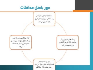 ‫دور‌باطل‌مداخالت‬
‫ناظر‬ ‫مقام‬ ‫افراطی‬ ‫مداخالت‬
‫بازیگ‬ ‫به‬ ‫غیربازار‬ ‫های‬‫ریسک‬‫ران‬
‫کند‬‫می‬ ‫تحمیل‬ ‫بازار‬.
‫ا...