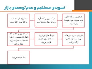 ‫‌ی‌بازار‬‫ه‬‫‌توسع‬‫م‬‫‌ی‌مستقیم‌و‌عد‬‫ه‬‫تسوی‬
‫حساب‬ ‫طرف‬ ‫مشتریان‬
‫هستن‬ ‫کاال‬ ‫بورس‬ ‫شرکت‬‫د‬.
‫نگرا‬ ‫کاال‬ ‫بور...