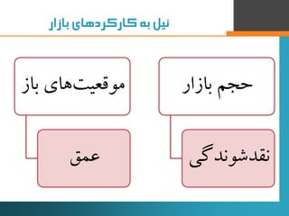 ‫نیل‌به‌کارکردهای‌بازار‬
‫ب‬ ‫های‬‫موقعیت‬‫از‬
‫عمق‬
‫بازار‬ ‫حجم‬
‫نقدشوندگ‬‫ی‬
4
 