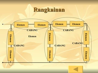 I Rangkaian Listrik Kirchoff
