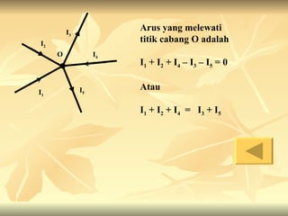 I Rangkaian Listrik Kirchoff