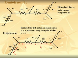I Rangkaian Listrik Kirchoff