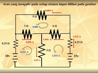 I Rangkaian Listrik Kirchoff