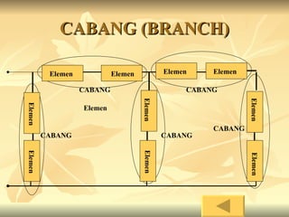 I Rangkaian Listrik Kirchoff