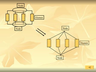 I Rangkaian Listrik Kirchoff
